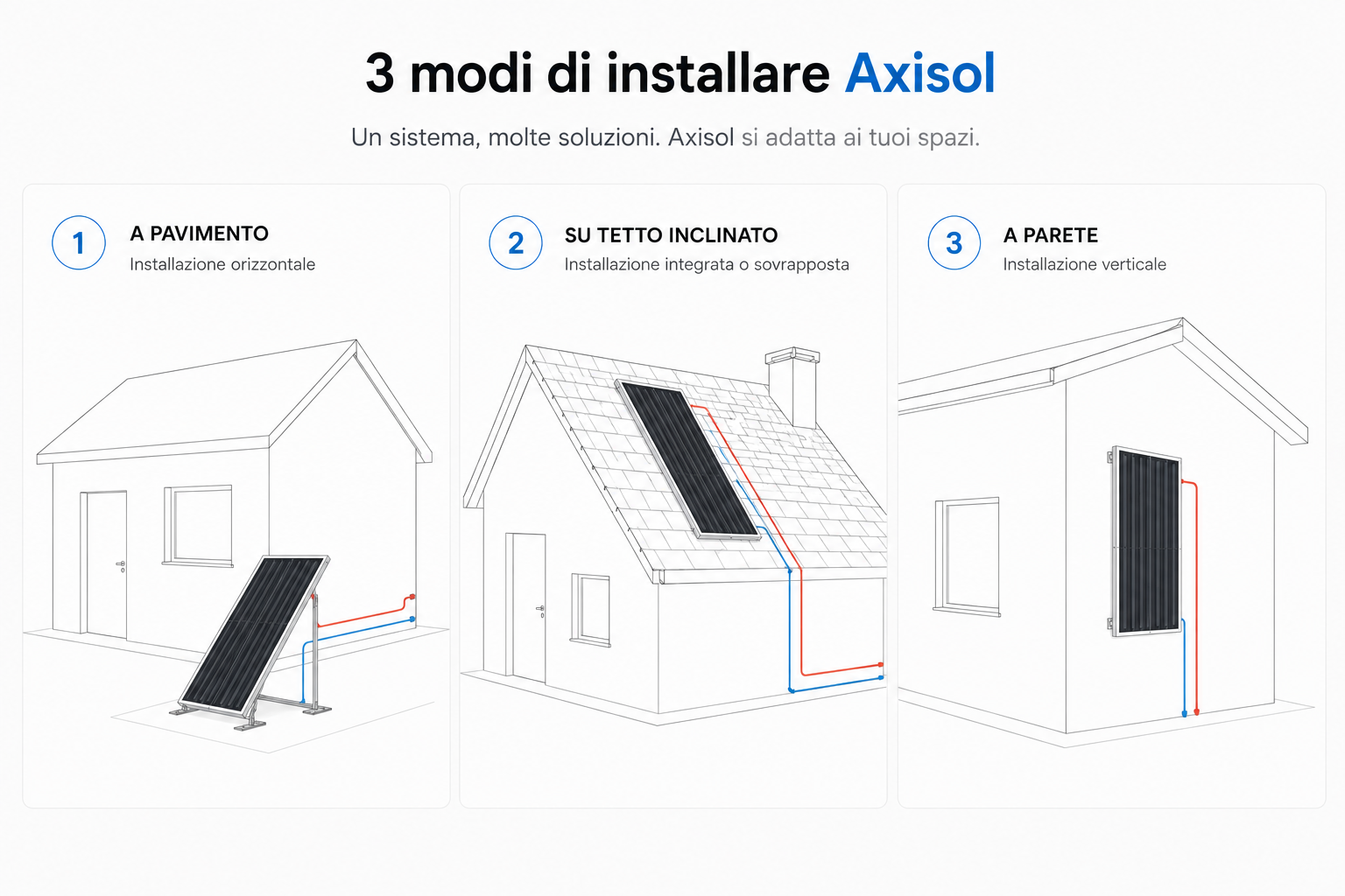 3 modi di installare Axisol: a pavimento, su tetto inclinato, a parete
